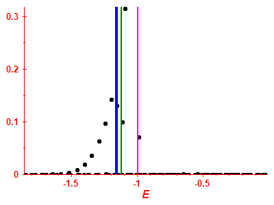 Strength function
